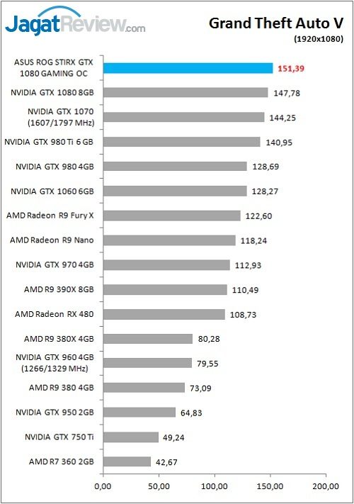 ASUS_ROGStrix_1080_Games_GTAV_FHD