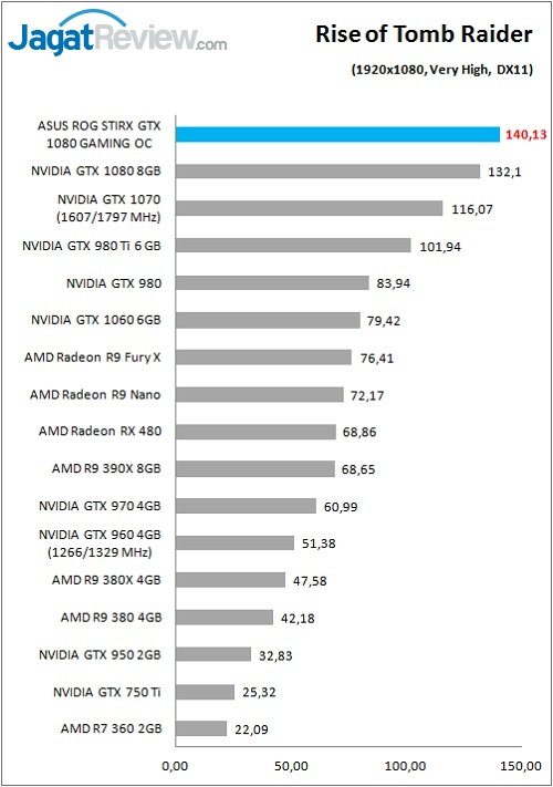 ASUS_ROGStrix_1080_Games_ROTTR_FHD