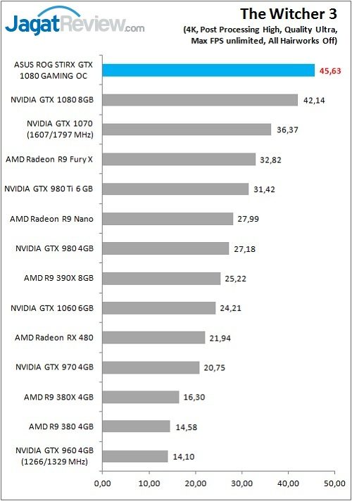 ASUS_ROGStrix_1080_Games_TW3_4K