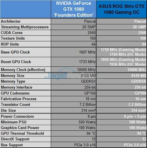 ASUS_ROGStrix_1080_Specs