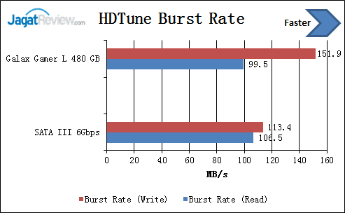 Review SSD Galax Gamer L 480GB 4 Burst-Rate