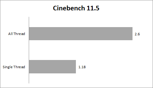 Review Notebook Acer Aspire E5 473G 8 C115