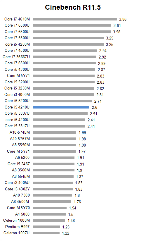 Review Notebook Acer Aspire E5 473G 9 C115 A