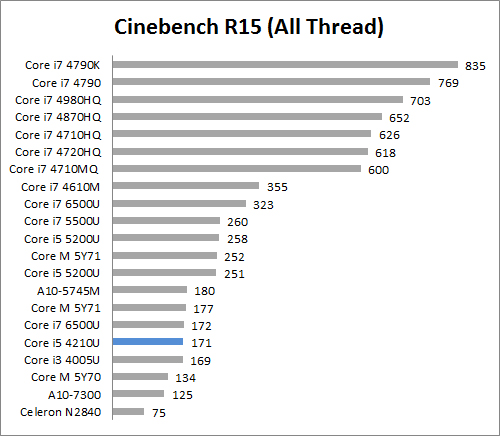 Review Notebook Acer Aspire E5 473G 11 C15 a