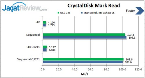Review USB Flash Drive OTG Transcend JetFlash 880S 16GB 2 CDM-Read
