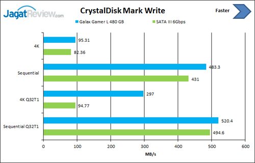 Review SSD Galax Gamer L 480GB 6 CDM-Write