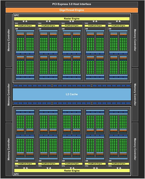 Review VGA Card NVIDIA GeForce GTX 1060 6GB Founders Edition 2 GTX1060_16