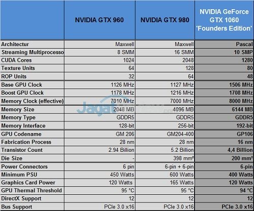 Review VGA Card NVIDIA GeForce GTX 1060 6GB Founders Edition 1 GTX1060_SpecFF