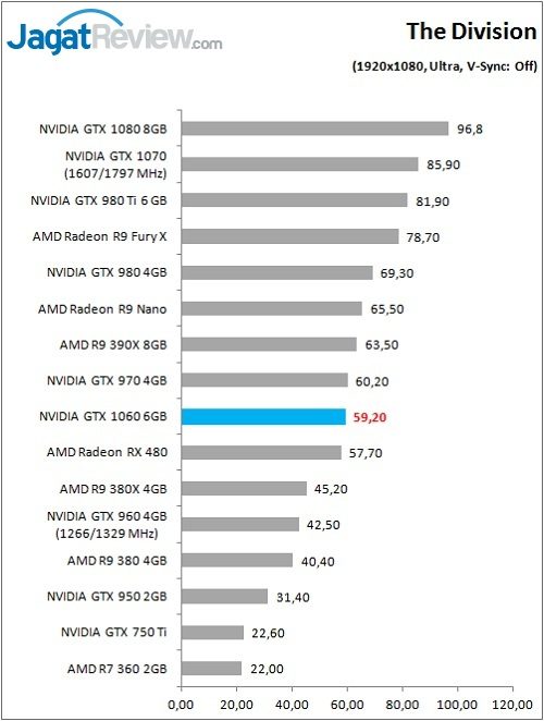 GTX1060_game_Div_FHD