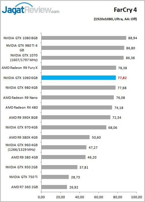 GTX1060_game_FC4_FHD