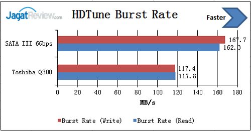 HD-Tune-Burst-Rate