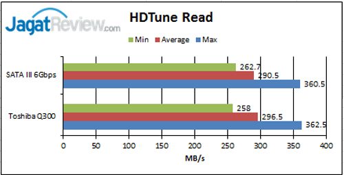 HD-Tune-Read