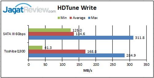 HD-Tune-Write