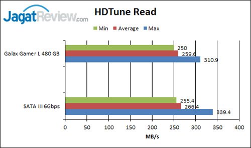 Review SSD Galax Gamer L 480GB 1 HDTune-Read