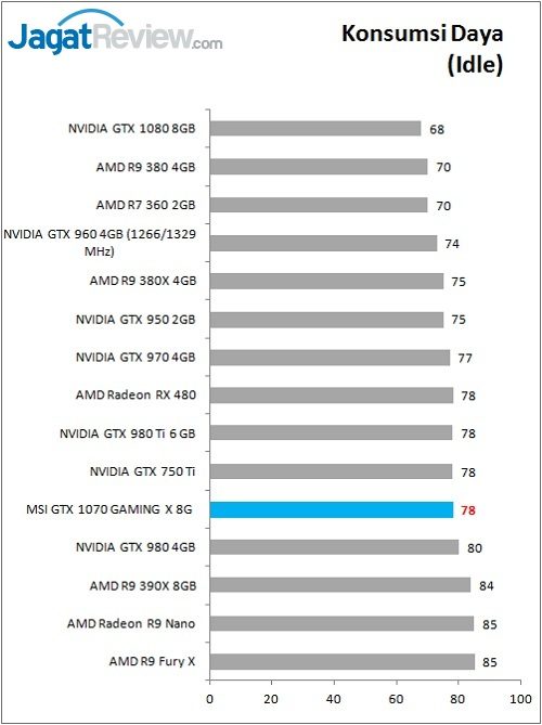 Review VGA Card MSI GTX 1070 GAMING X 8G 2 MSI_1070GamX_Bench_Power_Idle