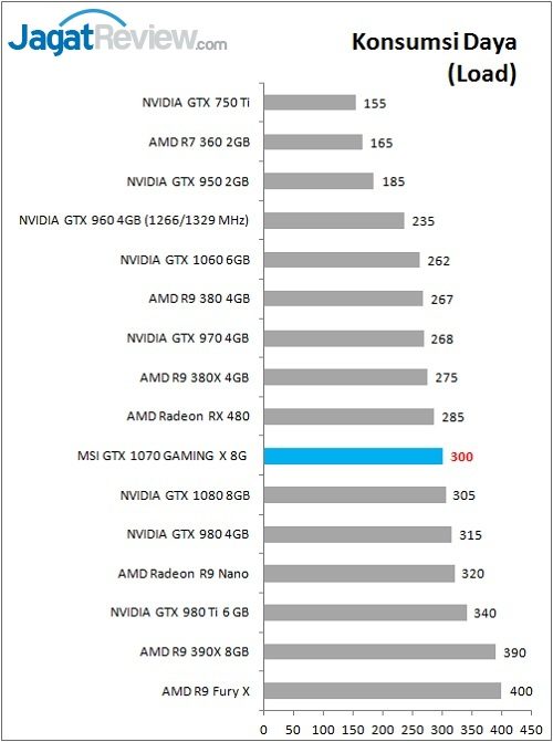 Review VGA Card MSI GTX 1070 GAMING X 8G 3 MSI_1070GamX_Bench_Power_Load