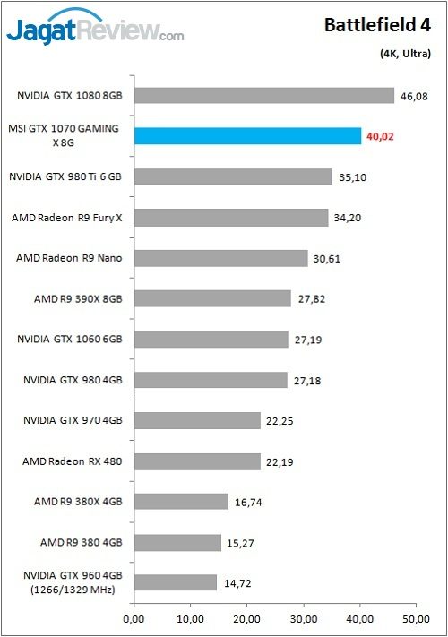 Review VGA Card MSI GTX 1070 GAMING X 8G 2 MSI_1070GamX_Game_BF4_4K