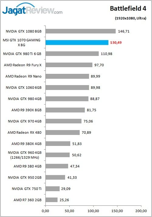 Review VGA Card MSI GTX 1070 GAMING X 8G 3 MSI_1070GamX_Game_BF4_FHD
