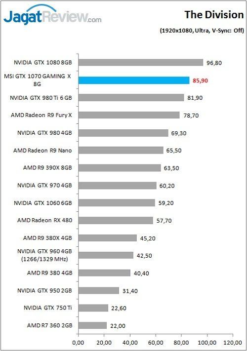 Review VGA Card MSI GTX 1070 GAMING X 8G 6 MSI_1070GamX_Game_Div_FHD