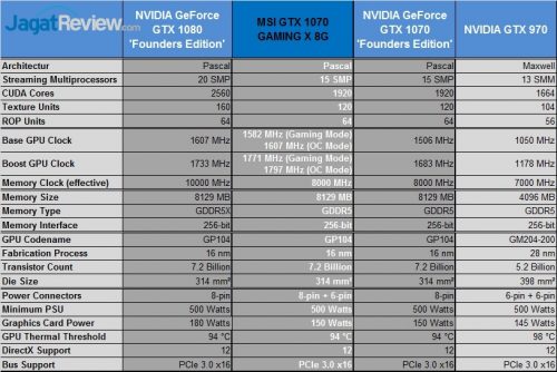 Review VGA Card MSI GTX 1070 GAMING X 8G 1 MSI_1070GamX_Spec