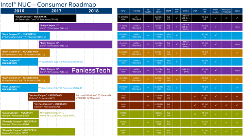 Intel Siapkan NUC Kaby Lake untuk 2017? 2 New NUC - Fanless Tech