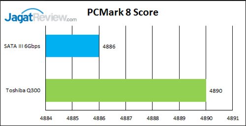 PC-Mark-8-Score