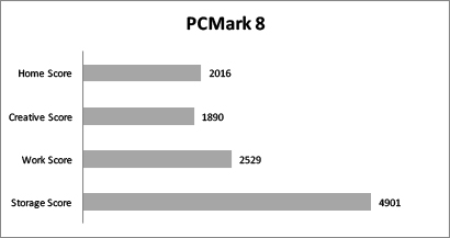 Review Notebook HP Envy X2 3 PC mark 8 all