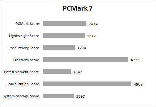 Review Relion RealPen PC 3 PCM7 A
