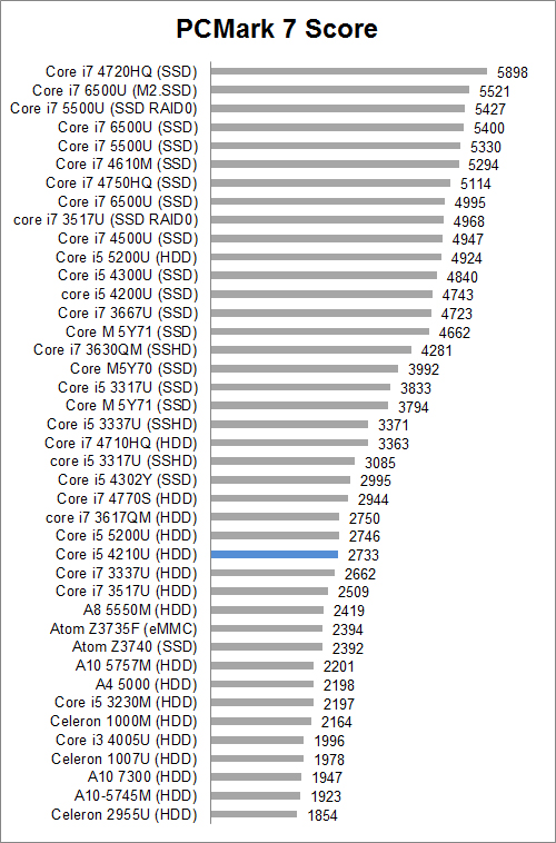 Review Notebook Acer Aspire E5 473G 1 PCM7