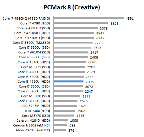Review Notebook Acer Aspire E5 473G 5 PCM8 creative