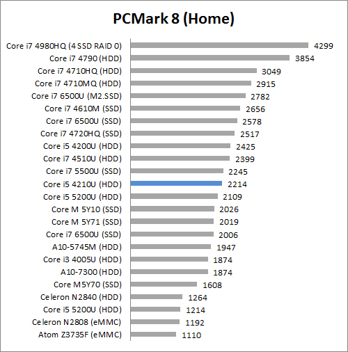 Review Notebook Acer Aspire E5 473G 4 PCM8 home