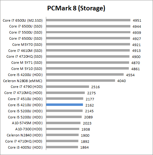 Review Notebook Acer Aspire E5 473G 7 PCM8 storage