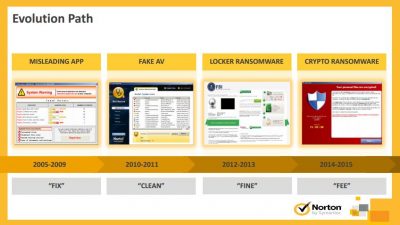 Norton Security: Atasi Ancaman Ransomware dengan Langkah Mudah 2 Ransom 2