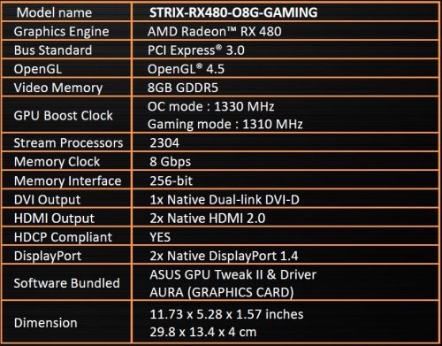 Preview ASUS ROG Radeon RX480 Strix OC Edition 2 Spesifikasi ASUS RX480 Strix