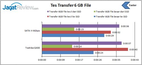 Tes-Transfer-file