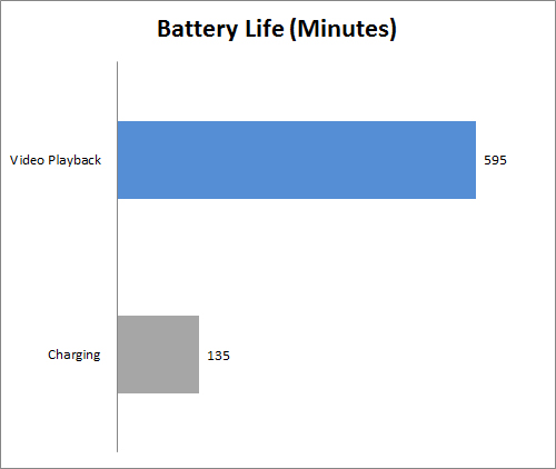Review Notebook Acer Aspire E5 473G 12 battery