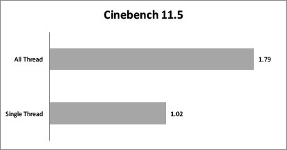 Review Notebook HP Envy X2 9 cinebench 11 test