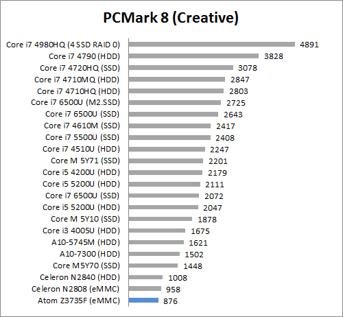Review Relion RealPen PC 6 pcm8 creative