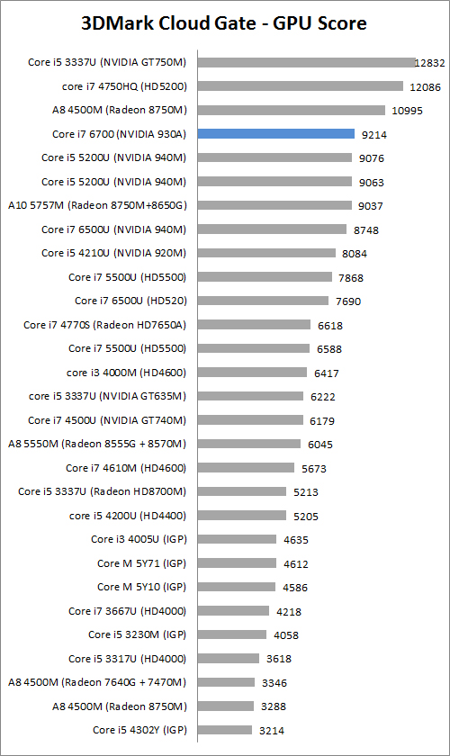 Review Lenovo Ideacentre AIO 700 3 3DM A