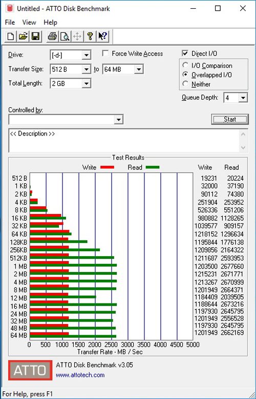 Review SSD OCZ RD400 NVMe M.2 256GB 9 ATTO OCZ RD400