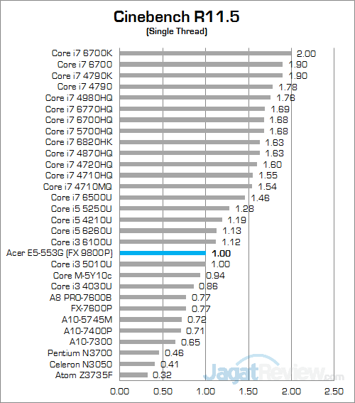 Acer Aspire E5-553G Cinebench R115 02