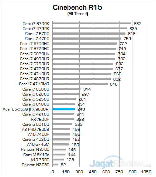 Acer Aspire E5-553G Cinebench R15 01