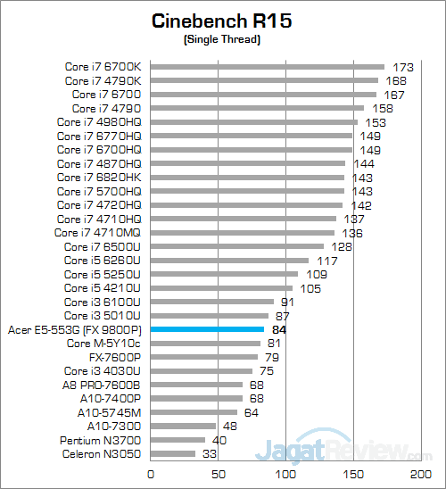 Acer Aspire E5-553G Cinebench R15 02