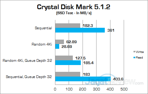 Acer Aspire E5-553G Crystal Disk Mark 01