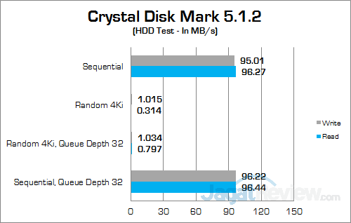 Acer Aspire E5-553G Crystal Disk Mark 02