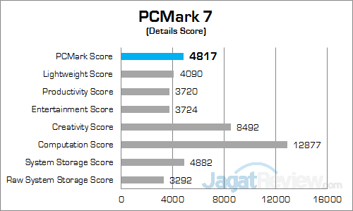 Acer Aspire E5-553G PCMark 7