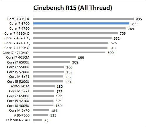 Review Lenovo Ideacentre AIO 700 11 C15 A