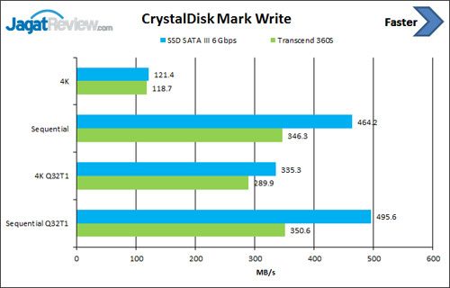 Review SSD Transcend 360S 256GB 6 CDM-Write