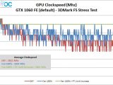 GTX1060FE ClockspeedLog
