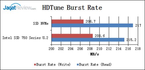 HDTune-Burst-Rate